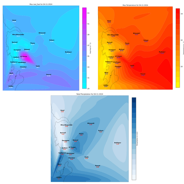 Impact-based Forecasts